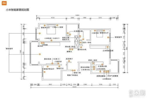 干货攻略 40w打造超实用的智能家,科技改变生活