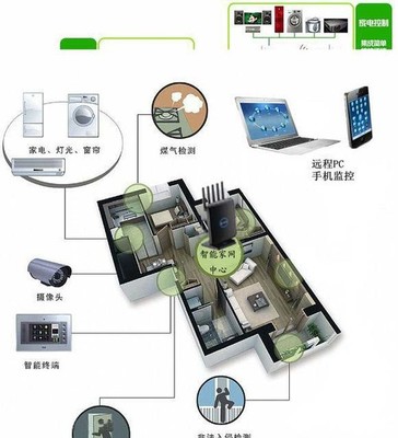 智能无线路由器 助力构建智能家网