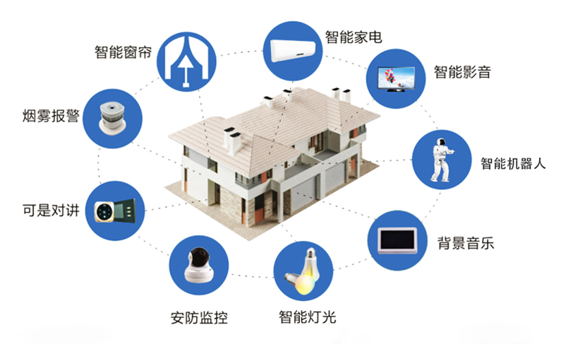 智能家居是人类对美好生活的向往吗?_市场