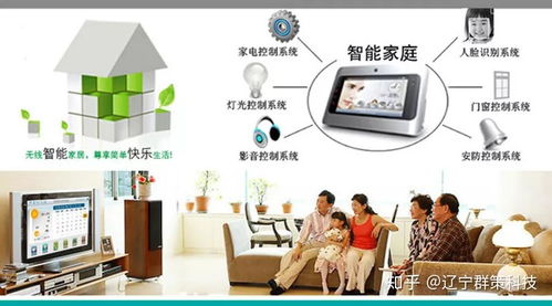 一套完整的智能家居系统都包含哪些