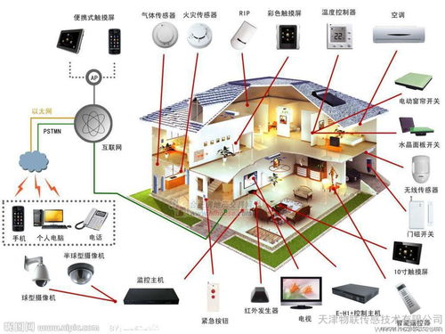 智能家居产品图片