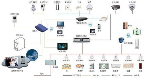 安防监控系统方案图,酒店 道路 工厂仓储等多种监控方案拓扑图
