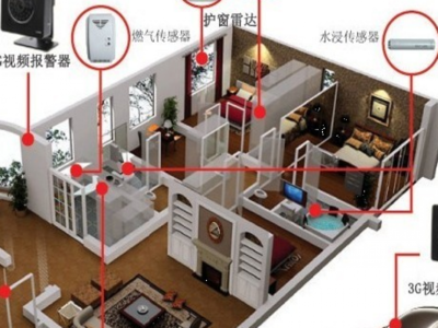 美丽e屋智能家居加盟_美丽e屋智能家居加盟多少钱_美丽e屋智能家居连锁加盟店