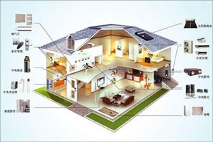 好享家逆势完成1.2亿B轮融资，加速舒适家居与智能产业布局